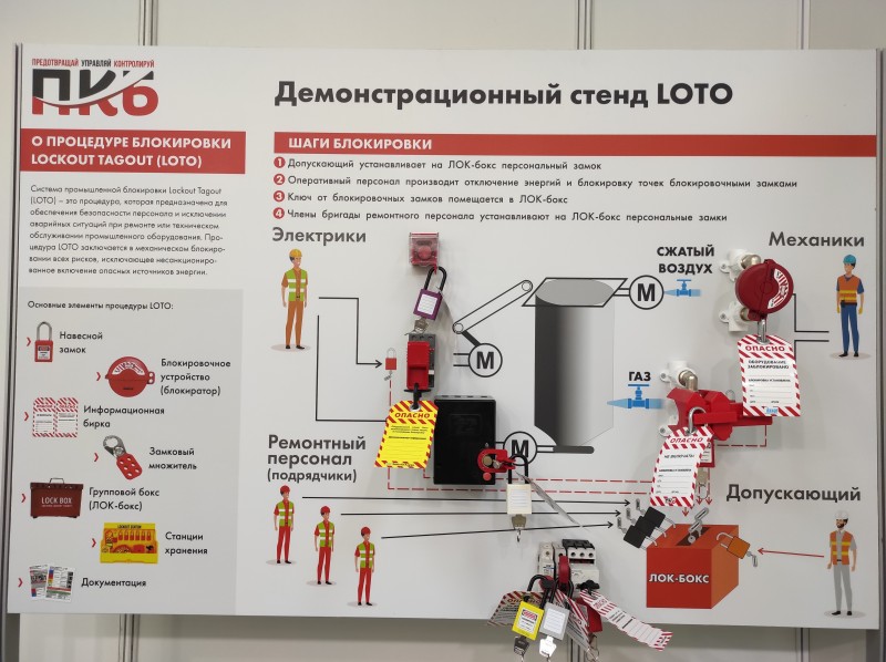 Тренинг-стенд LOCKOUT TAGOUT  WS007 Тренинг-стенд LOCKOUT TAGOUT  WS007