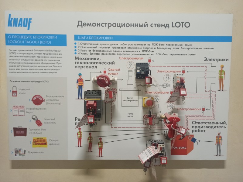 Тренинг-стенд LOCKOUT TAGOUT  WS007 Тренинг-стенд LOCKOUT TAGOUT  WS007